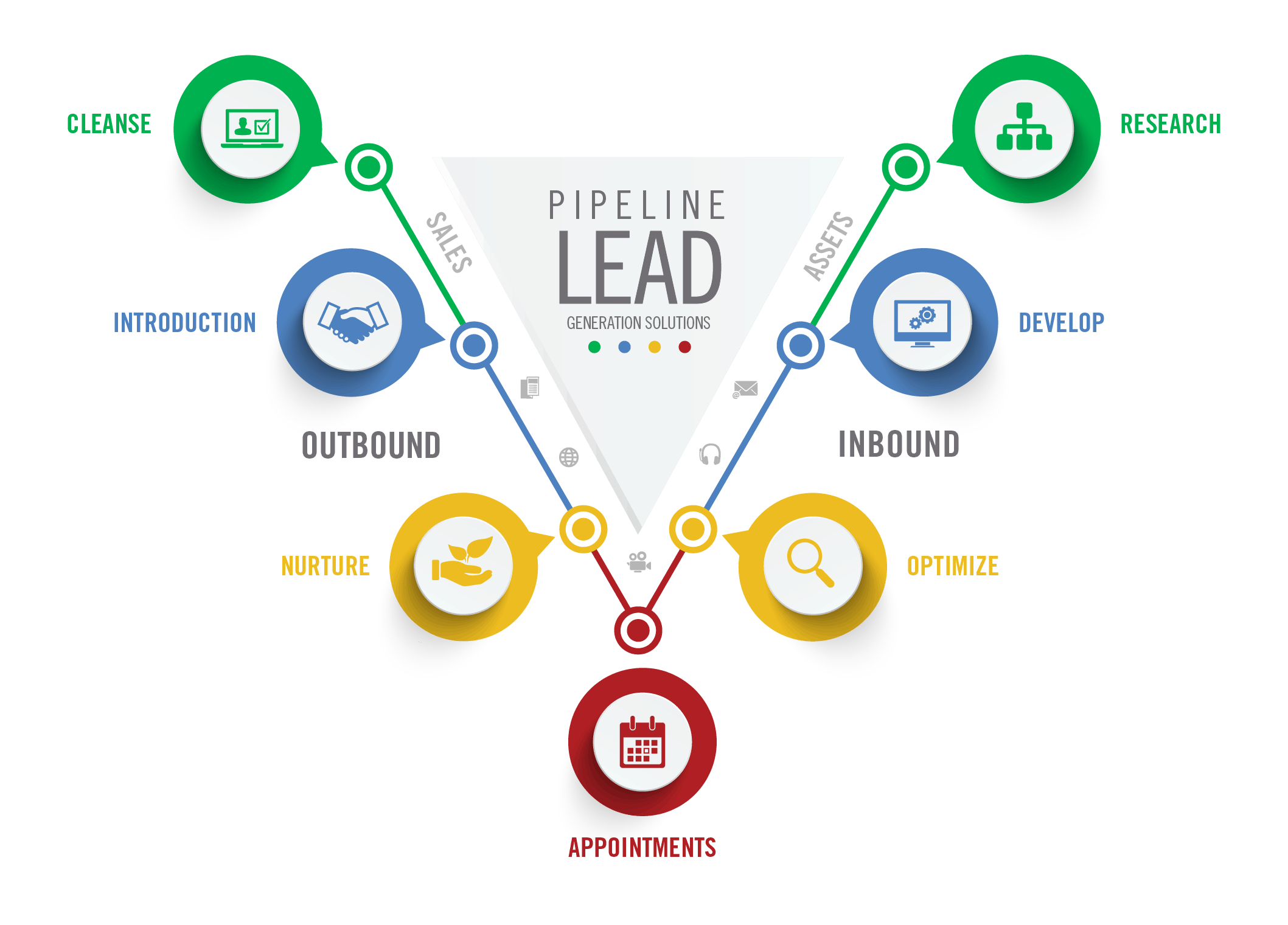 Lead Generation - MIS